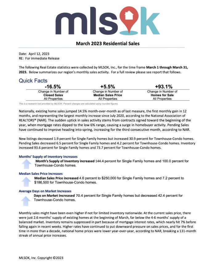 MLSOK March 2023 Residential Sales Report
