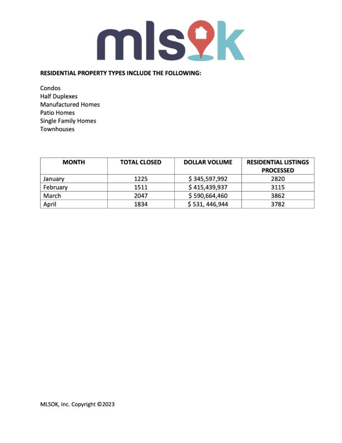 MLSOK April 2023 Residential Sales Report pg 4